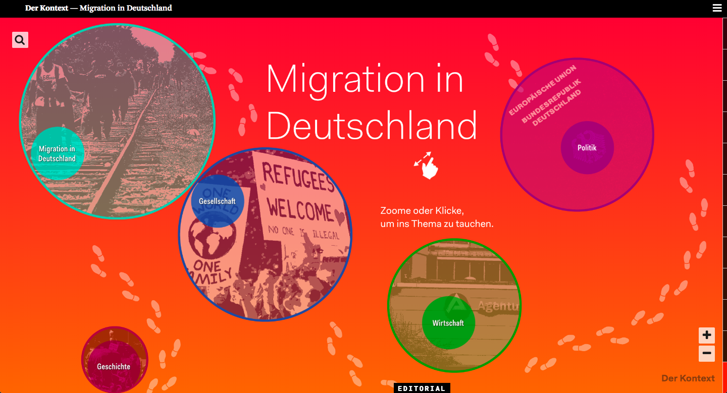 Migration In Deutschland Der Kontext